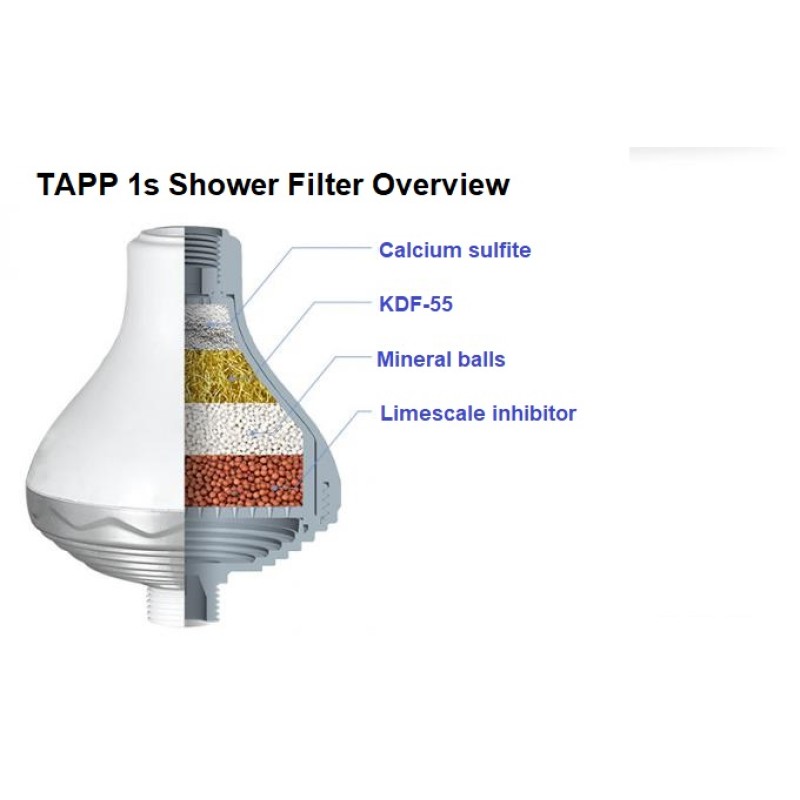 Eco Pro Shower Filter